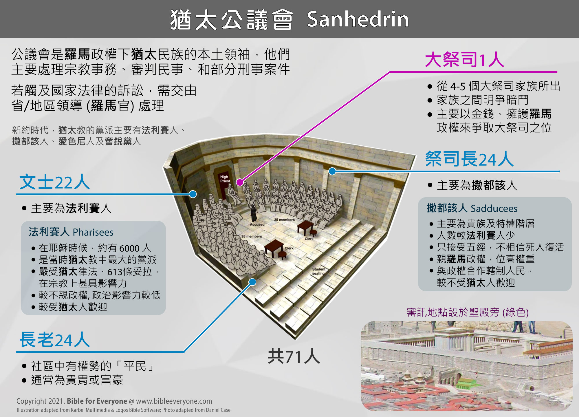 聖經 新約 羅馬帝國 猶太公議會 猶太公會 Sanhedrin