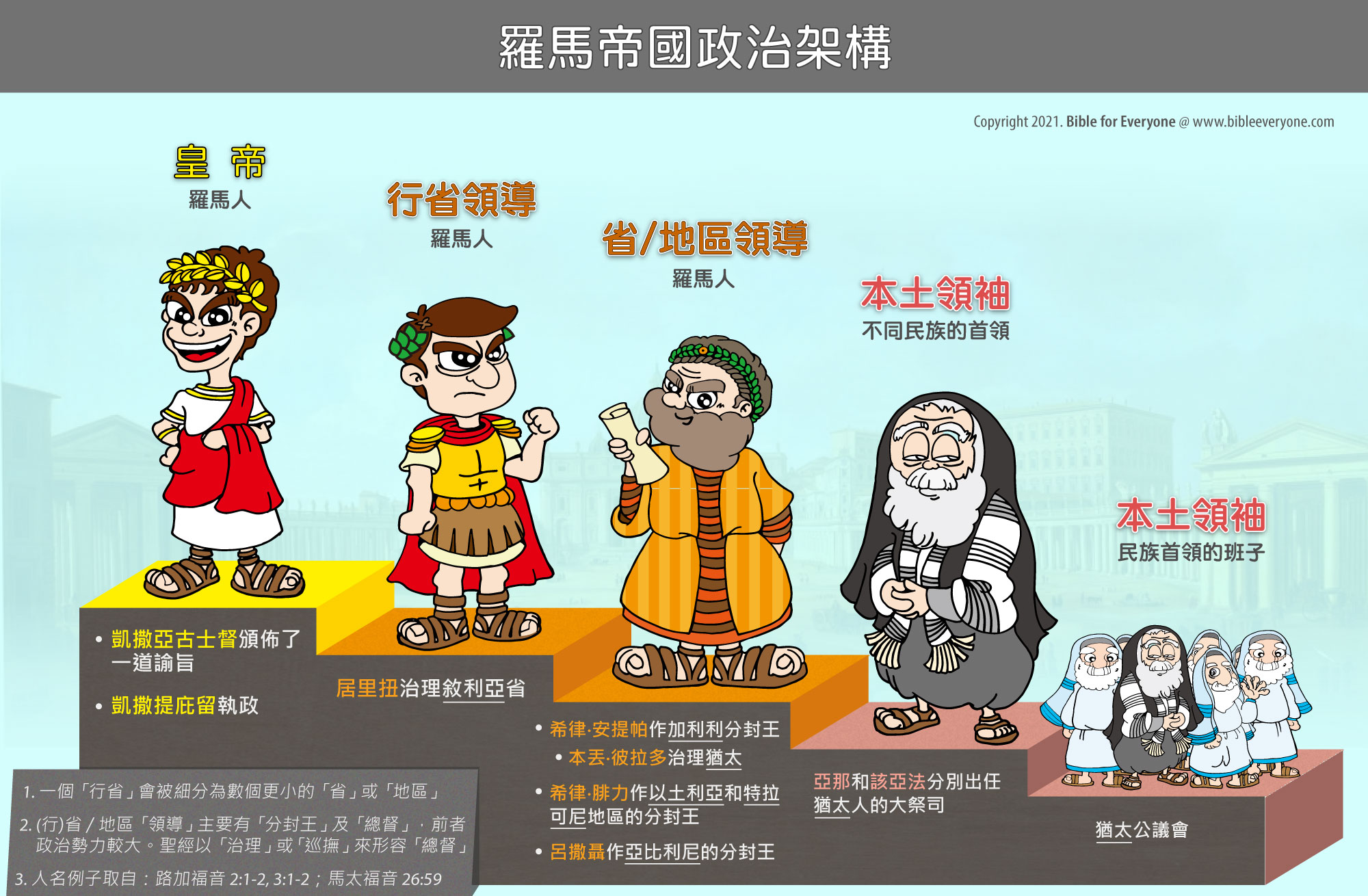 聖經 羅馬帝國 版圖 地圖