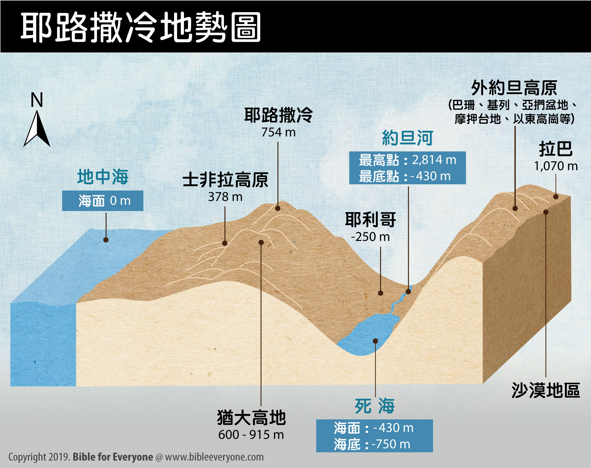耶路撒冷 地勢圖 Jerusalem landscape