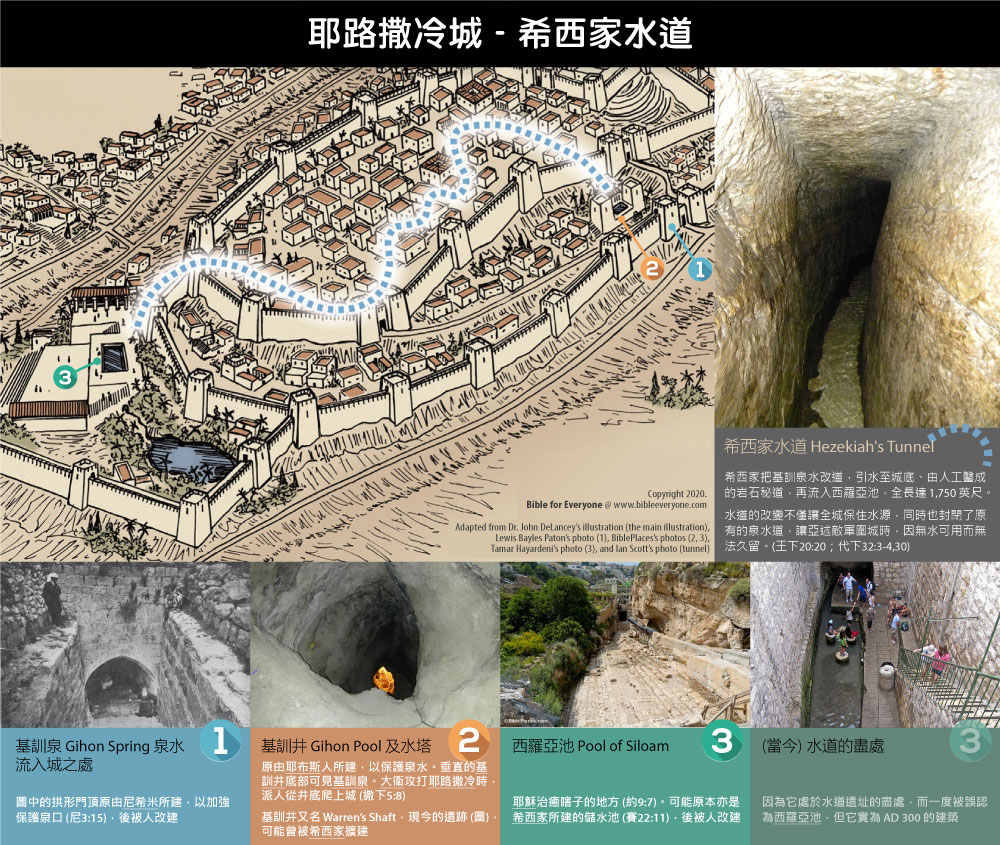 耶路撒冷 Jerusalem (城市) : 希西家時期, 耶路撒冷的古今