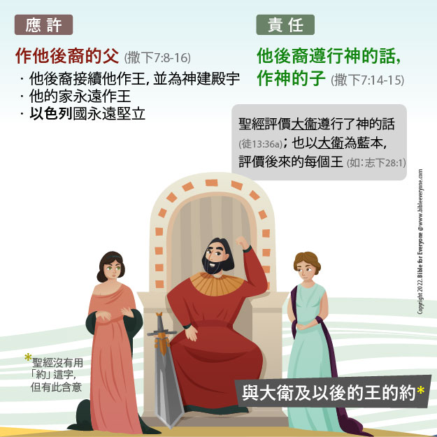 聖約4：與大衛及以後的王的約, 神與人的聖約