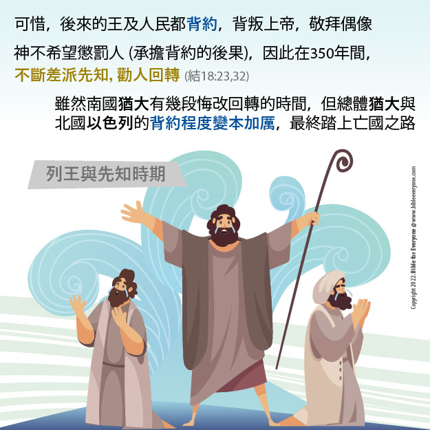 聖約5：列王與先知時期, 神與人的聖約