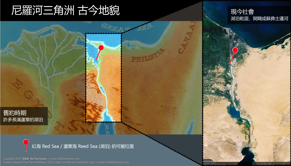 紅海 Red Sea /<br>蘆葦海 Reed Sea (湖泊), 摩西出埃及之旅
