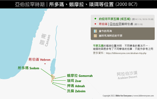 所多瑪 Sodom (城市), 亞伯拉罕生平旅程