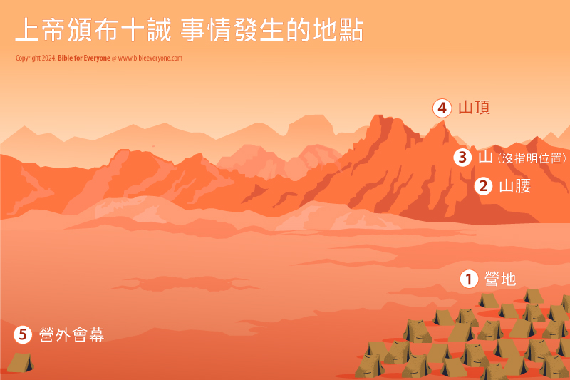 西奈山 Mount Sinai (山), 摩西出埃及之旅