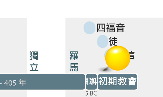 聖經書卷時間軸：保羅, 保羅簡介